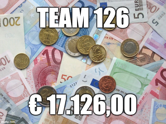 Opbrengst 2023 €17.126,00